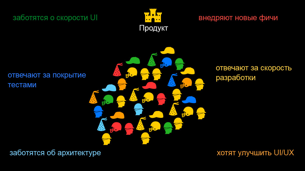 Сбалансированная разработка в очень больших командах. Доклад Яндекса - 18
